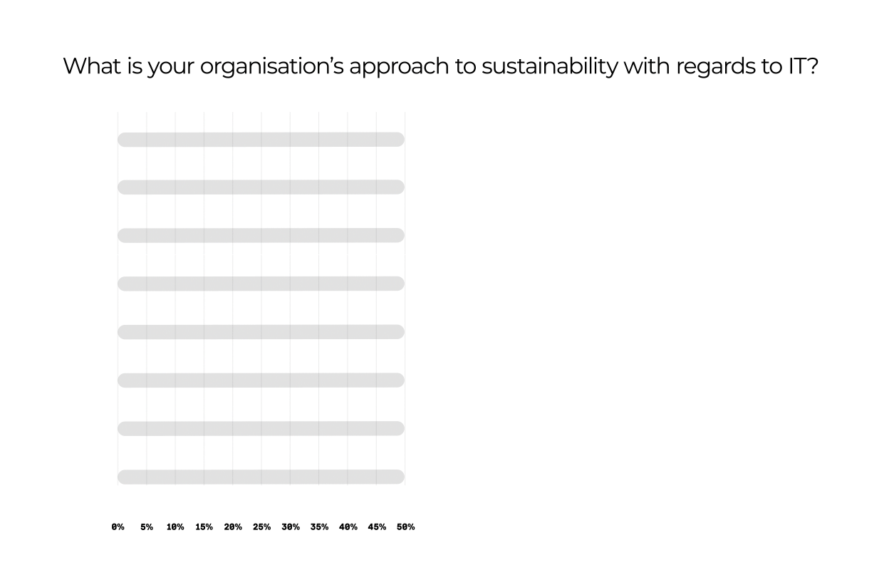 Sustainability approach graph