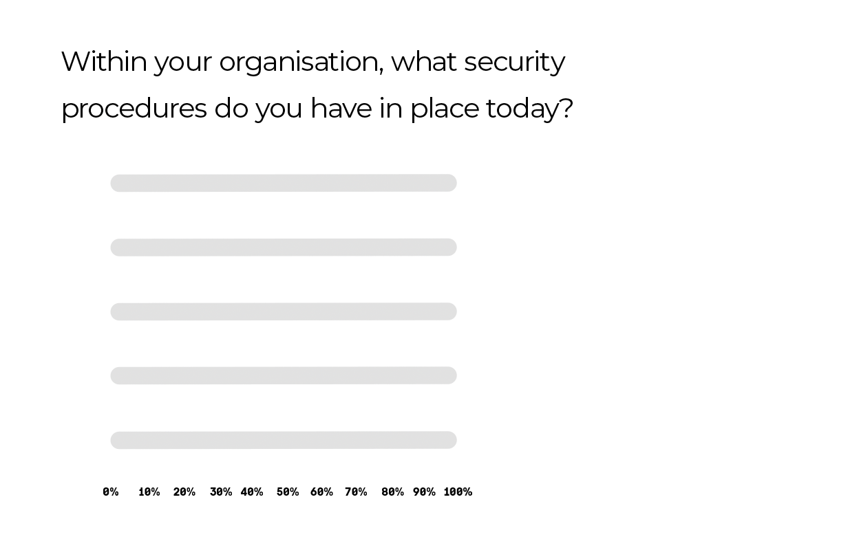 Security graph